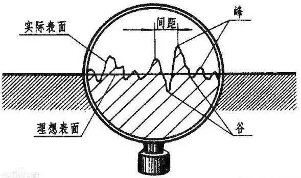 【干货】金属加工表面粗糙度大解读！