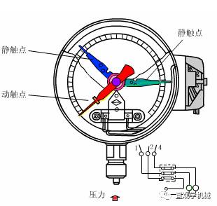 常见仪表原理，这些动图说的太清楚了