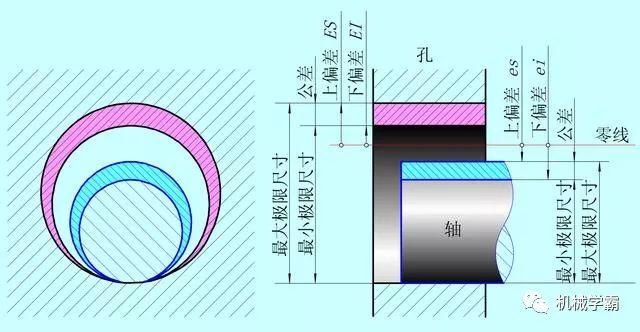 公差与配合--极限和孔轴配合的相关知识_SolidWorks_控制-仿真秀干货文章
