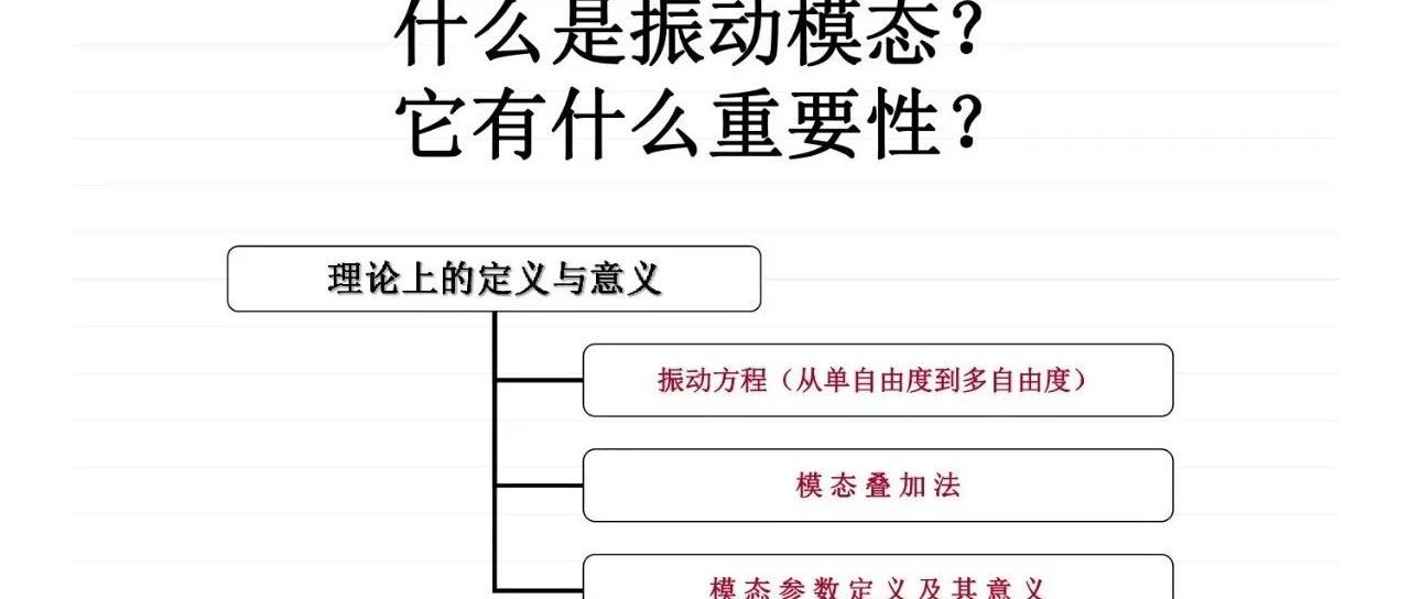 实验模态分析方法与应用概论
