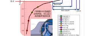 基于ABAQUS的电动车悬置关键点位移校核