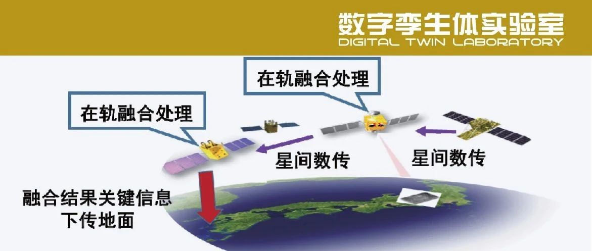 多源卫星数据在轨智能融合技术