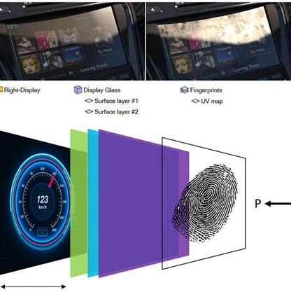 光学 | 仿真推动以人类视觉感知为本的汽车显示设计