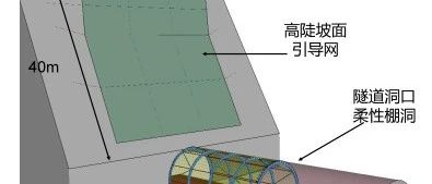 桥连隧道洞口地质灾害综合柔性防护方案