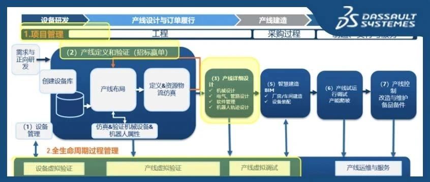 数字化赋能企业转型｜新一代协同平台在产线企业的实践