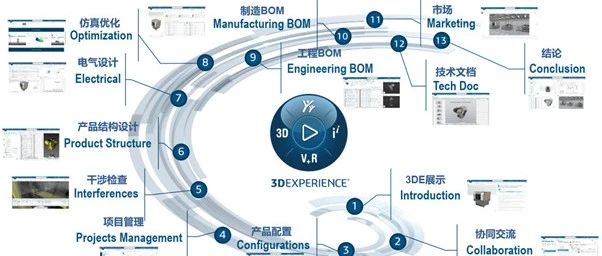 达索系统3DEXPERIENCE平台赋能机械工程行业SOLIDWORKS数据管理实践