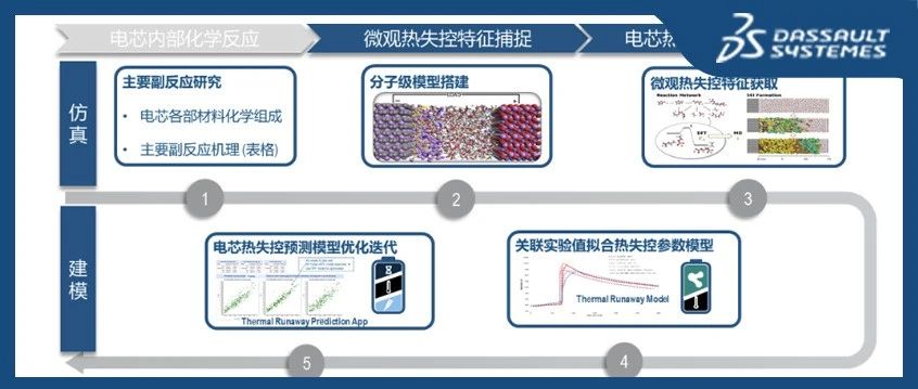 数字之“索”｜数据科学赋能电池安全