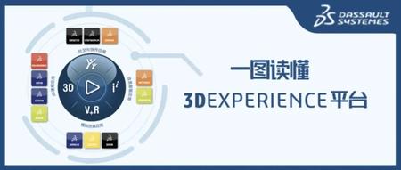 一图读懂｜3DEXPERIENCE平台