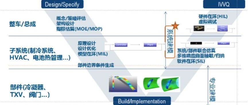 新能源整车热管理性能仿真——3DEXPERIENCE CATIA 解决方案