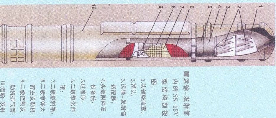 达索系统SIMULIA获奖论文 | 高马赫数飞行器结构系统多学科高效协同研发环境开发