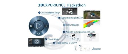 3DEXPERIENCE Hackathon助力未来驾乘体验
