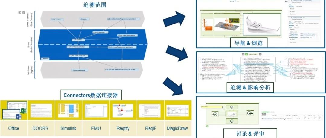 基于TRA端到端的追溯——加速MBSE落地