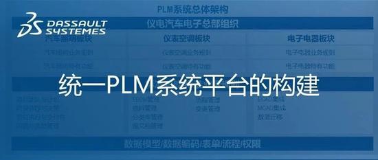 统一PLM系统平台的构建