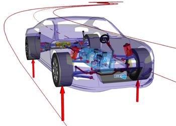 Simpack Automotive 专业的汽车动力学仿真平台