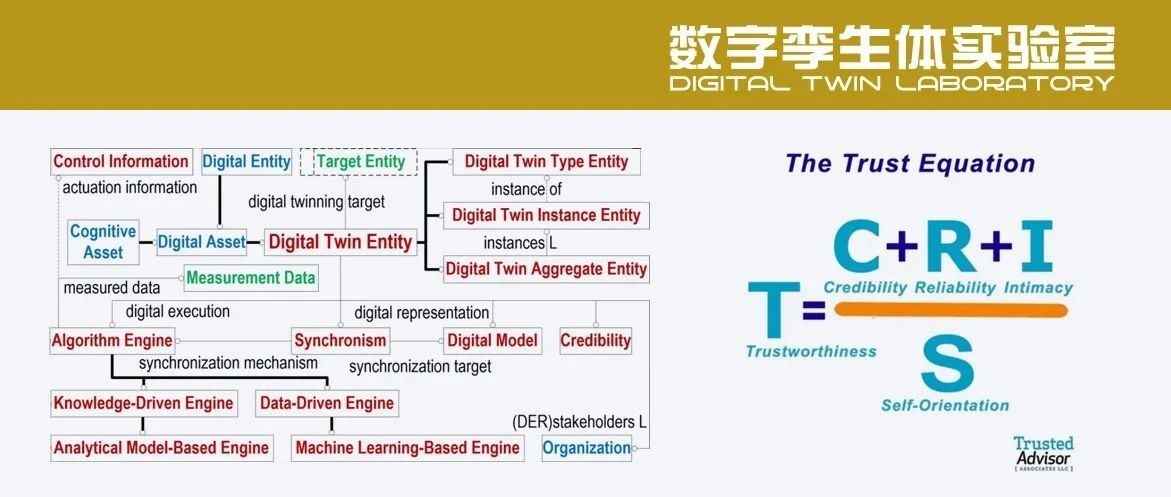 数字孪生的可信性表征