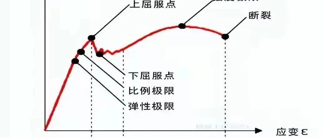 金属材料知识大全