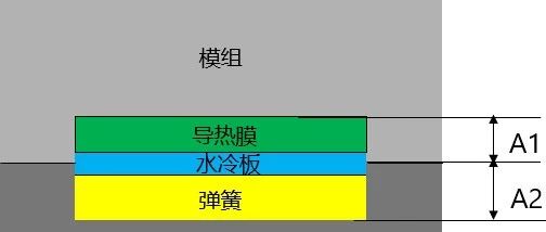 DTAS在新能源电池行业的应用—模组散热系统之弹簧长度计算