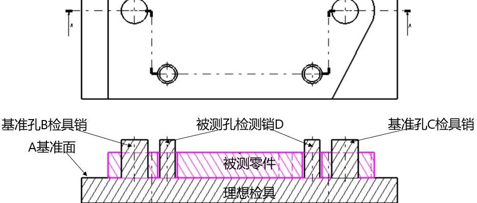 M圈的那些事儿之基准带M圈以及DTAS如何模拟此M圈（二）