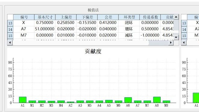 DTAS-尺寸链计算和公差分析专家系统之传递系数与贡献度