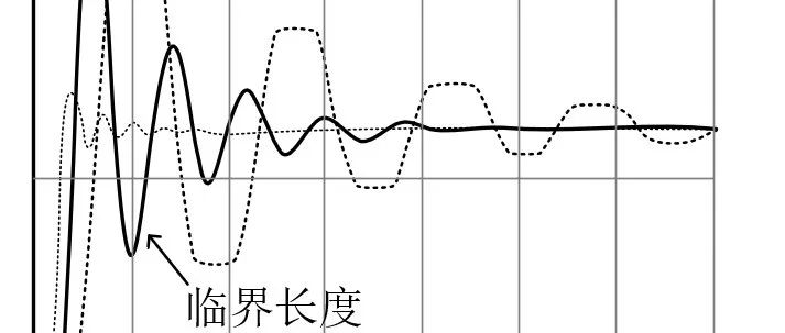 信号完整性之：多长的PCB走线不用控阻抗？