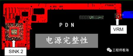 PCB走线基础(一)：电源完整性与PDN设计