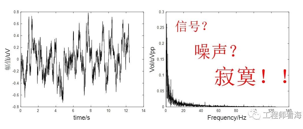 这几天心里颇不宁静，采的不是信号，而是寂寞