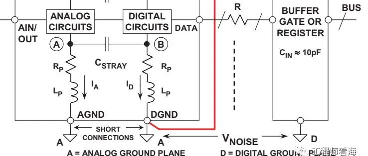 ADC数字地DGND、模拟地AGND的谜团！