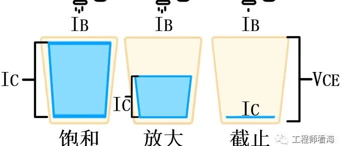 三极管原理特性介绍，课堂上可不这么讲！