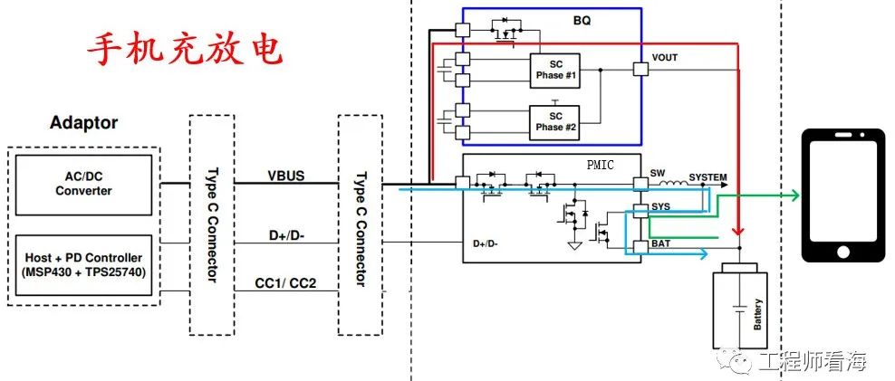 长篇好文，手机电池充、放电架构与工作流程讲解