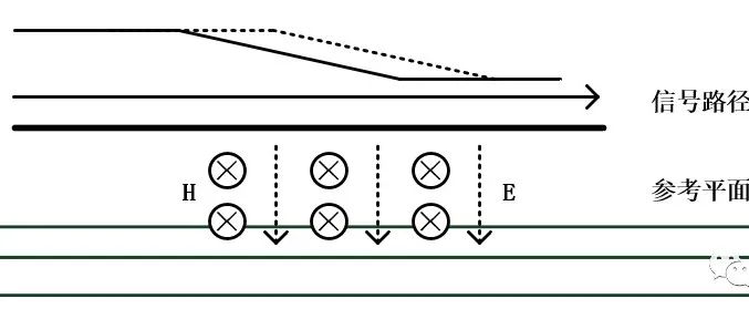 参考平面与传输线那些事儿