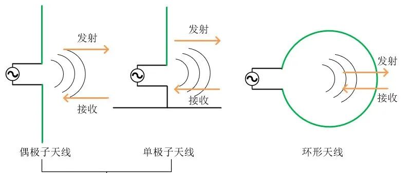 千字干货，电磁屏蔽知多少？（一）