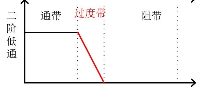 什么是二阶滤波器？有什么优点？