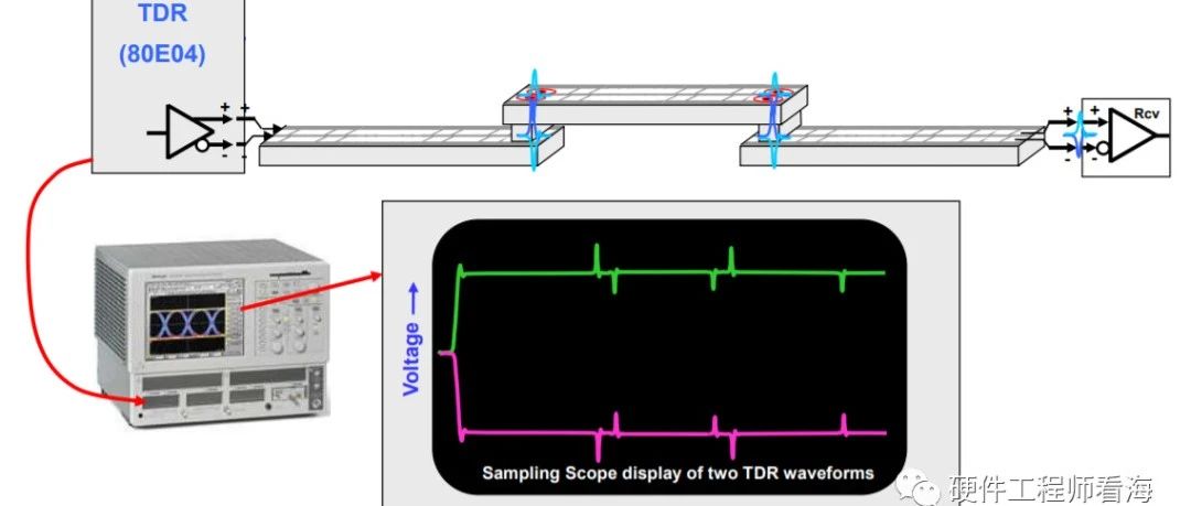 信号完整性中，什么是TDR阻抗测量？