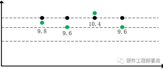 过采样系列4：实例介绍（终篇）