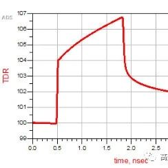 信号完整性SIPI仿真：传输线的TDR阻抗为什么是上翘的？