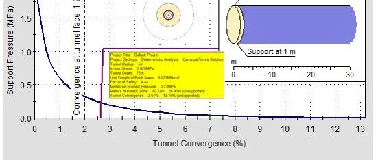 隧道纵向变形曲线 LDP (Longitudinal Deformation Profile)