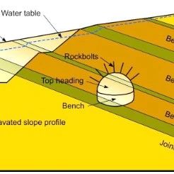 岩石隧道变形分析 (rock tunnel deformation analysis)