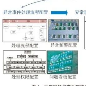 PDF分享 | 面向分层透明管控的飞机总装线数字孪生系统