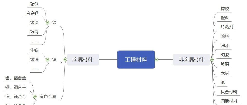 金属材料和非金属材料