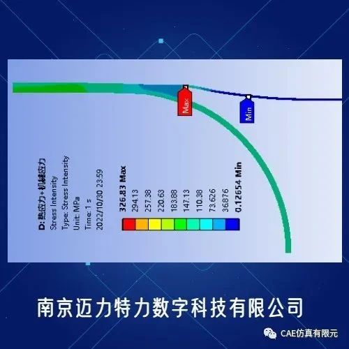 反应器热应力和机械应力分析实例