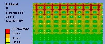 05 User Defined Result之ENFO(随机振动分析)