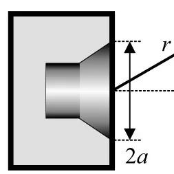 12 声学仿真之后封闭喇叭(声辐射)