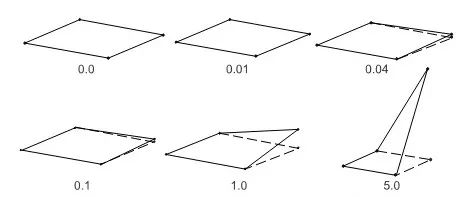 网格质量(ANSYS Meshing)