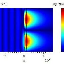 MCGrating | 案例六： 在正常入射下，TM 偏振的平面波在波纹波导中的双共振激发