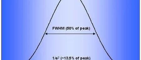如何将FWHM数据转换为1/e^2宽度