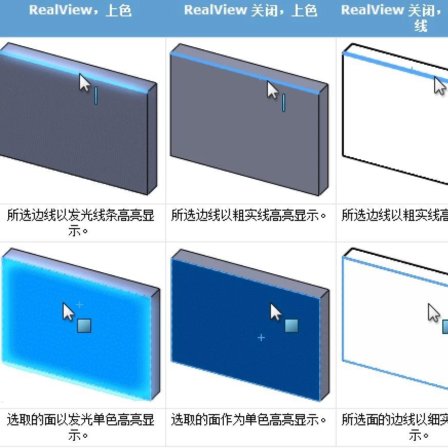 SOLIDWORKS中这些小技巧帮助你更好地做出选择