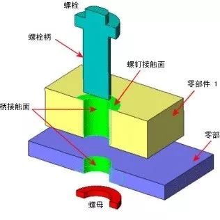 如何用SOLIDWORKS Simulation计算螺栓的承载力