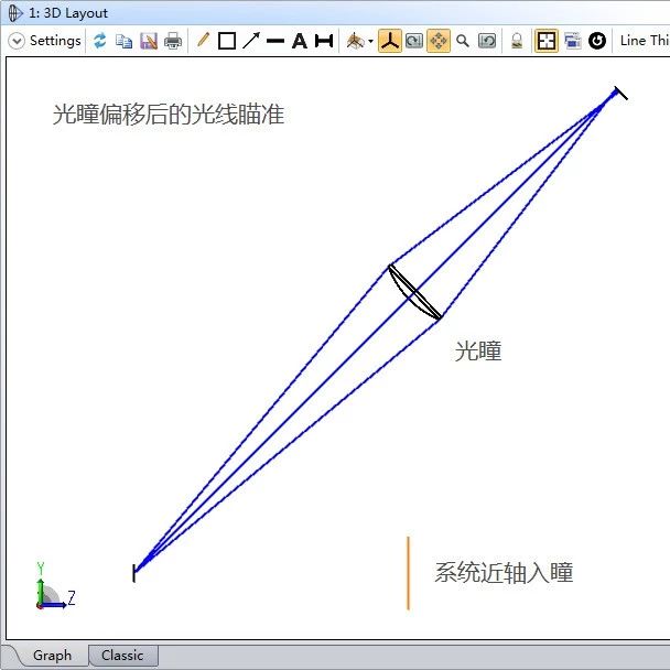 OpticStudio如何计算光瞳偏移