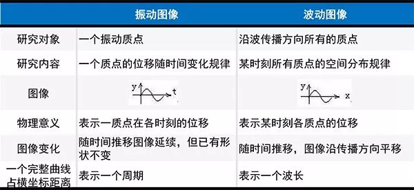 机械波图像分析图片