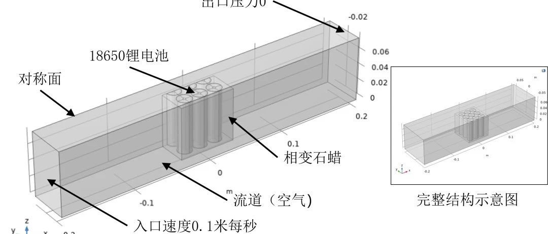 COMSOL浅谈锂电池的复合散热（集总电池 相变 风冷）